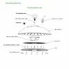 AC277 IP69K CRI 95 NSF Food Grade Lampu High Bay LED UFO 100W 120W 150W untuk Pabrik Pengolahan Makanan