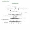 IP66 Waterproof 180W Factory Warehouse UFO Industrial Round High Bay Lampu LED untuk Pabrik Pengolahan Makanan